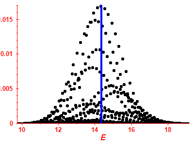 Strength function